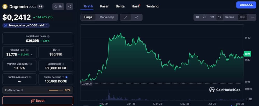 Prediksi Harga Dogecoin 2026