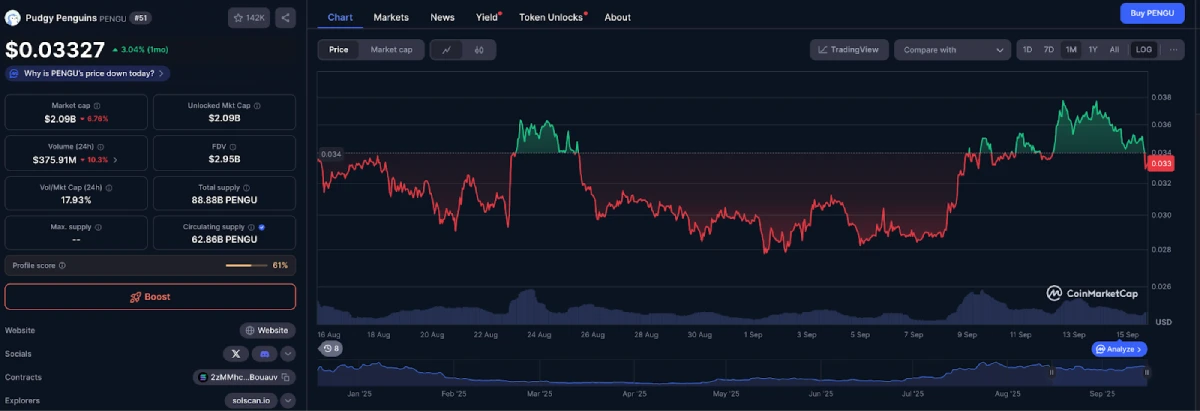 Prediksi Harga Pudgy Penguins 2025
