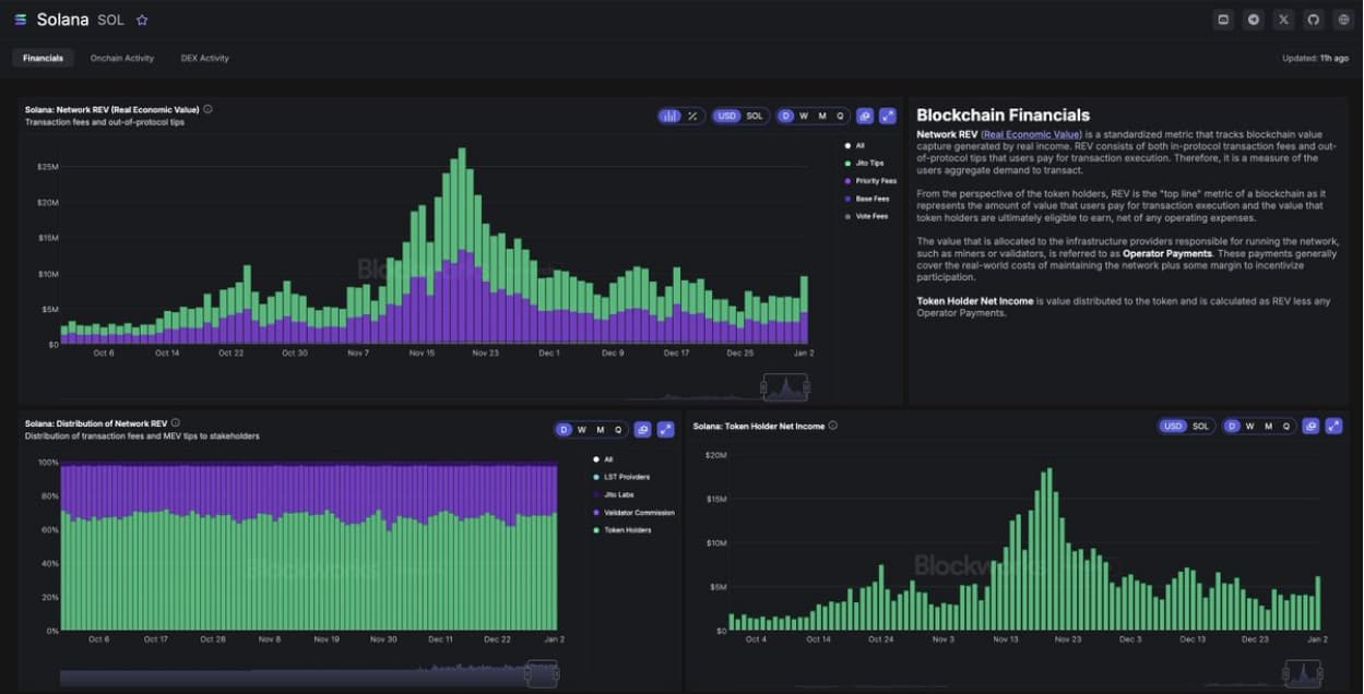 Prediksi Harga Solana 2026 –2030: Apakah SOL Akan Naik Terus?