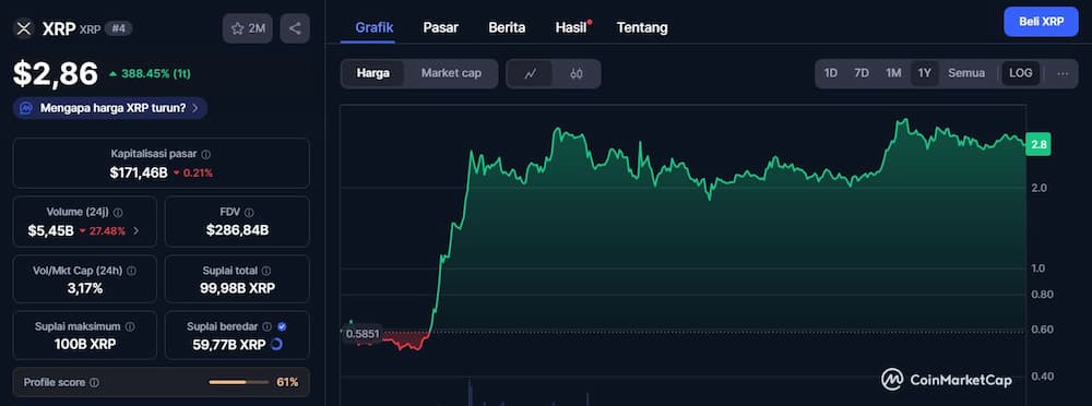 Prediksi Harga XRP – 2026