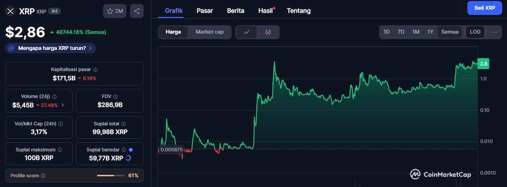 Prediksi Harga XRP – 2030