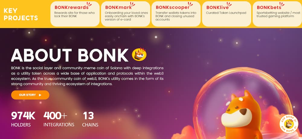 Riwayat Harga BONK - Prediksi harga Bonk