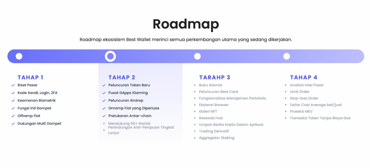 Roadmap Best Wallet
