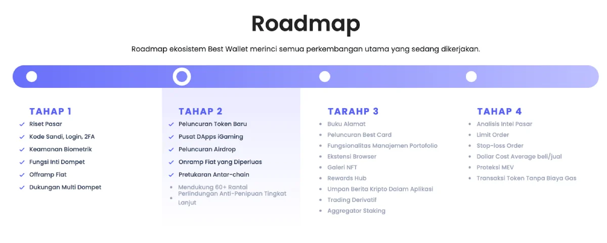Roadmap Best Wallet