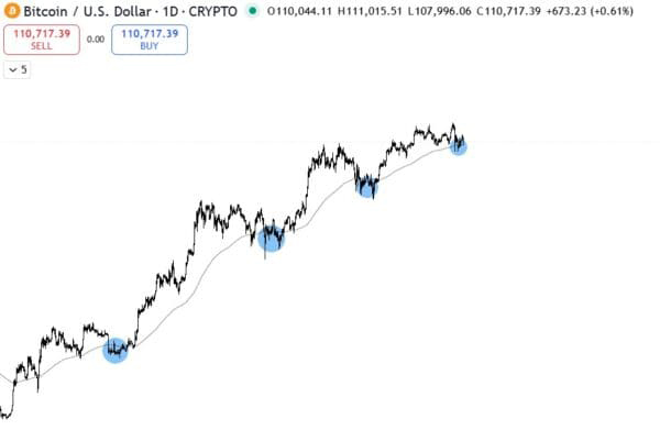 BTC USD - presale crypto