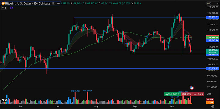 BTC USD - Prediksi Harga Bitcoin
