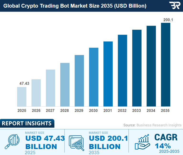 CAGR Bot Trading - prediksi harga snorter
