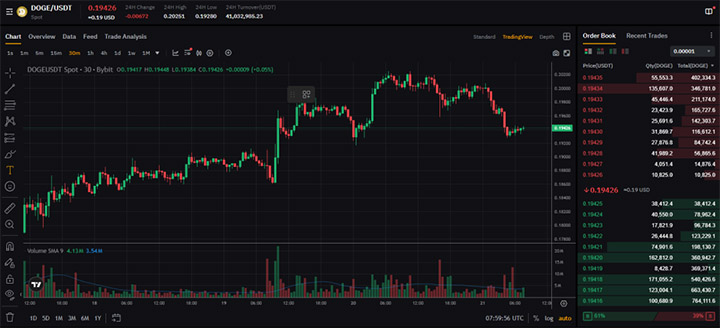 DOGE USDT - Prediksi Harga Dogecoin