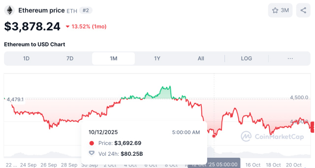 Harga Ethereum - Best Wallet Token