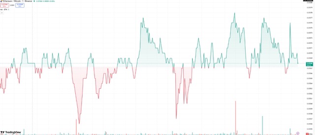 Grafik ETH