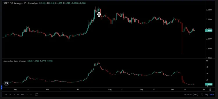Grafik harga XRP