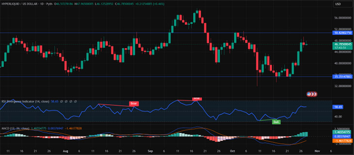 HYPE USD - altcoin terbaik