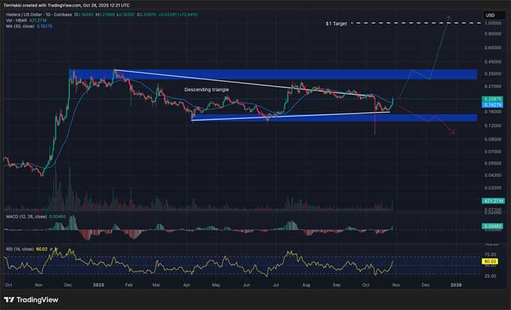 HBAR USDT - Kripto untuk Dibeli