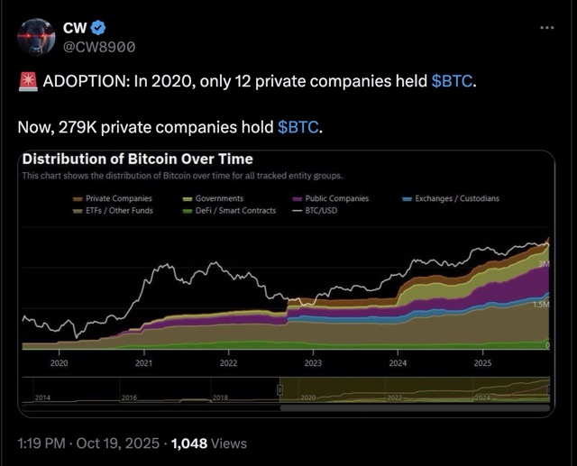 Jumlah adopsi BTC