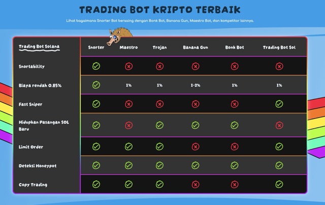 Perbandingan bot trading