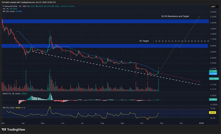 Pi USDT - Kripto Terbaik untuk Dibeli