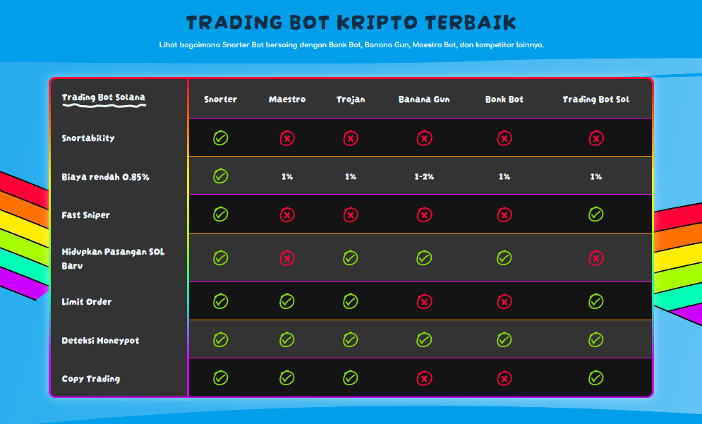 Snorter vs other bot - prediksi harga Snorter
