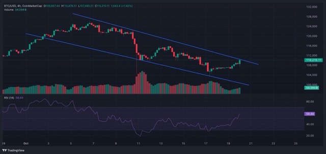 Prediksi harga Bitcoin