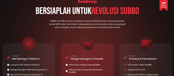 Roadmap SUBBD - Prediksi Harga SUBBD