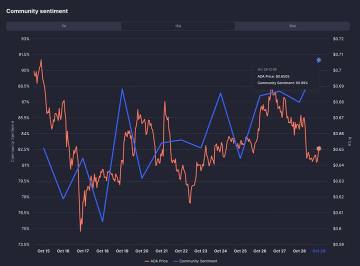 Sentimen Cardano - prediksi harga Cardano