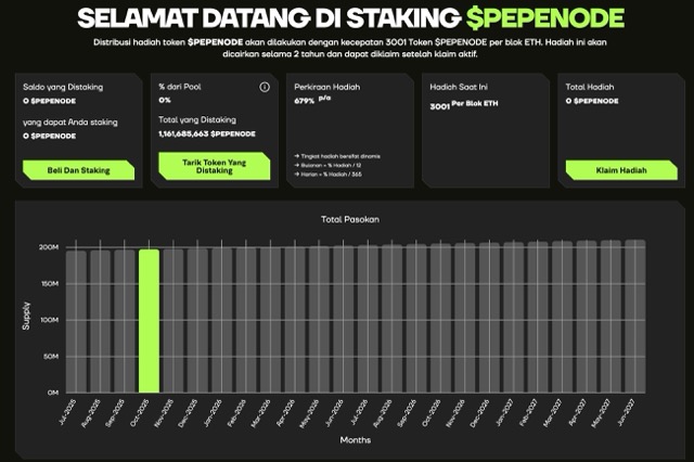 Staking Pepenode