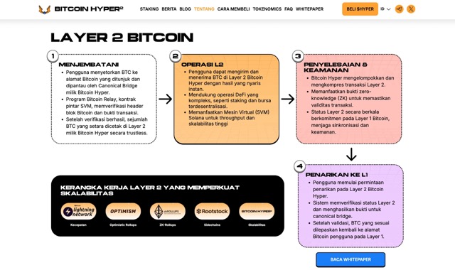 Cara Beli Bitcoin Hyper - Tentang Bitcoin Hyper