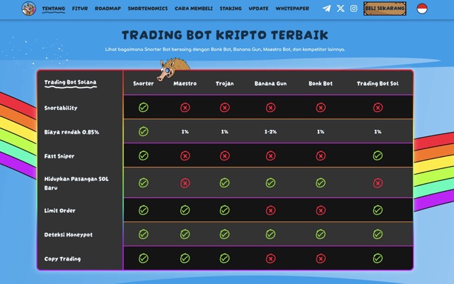 Cara beli Snorter - Bot trading