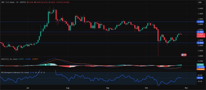 XRP USD - altcoin terbaik