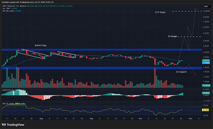 XRP USDT - Kripto terbaik untuk dibeli