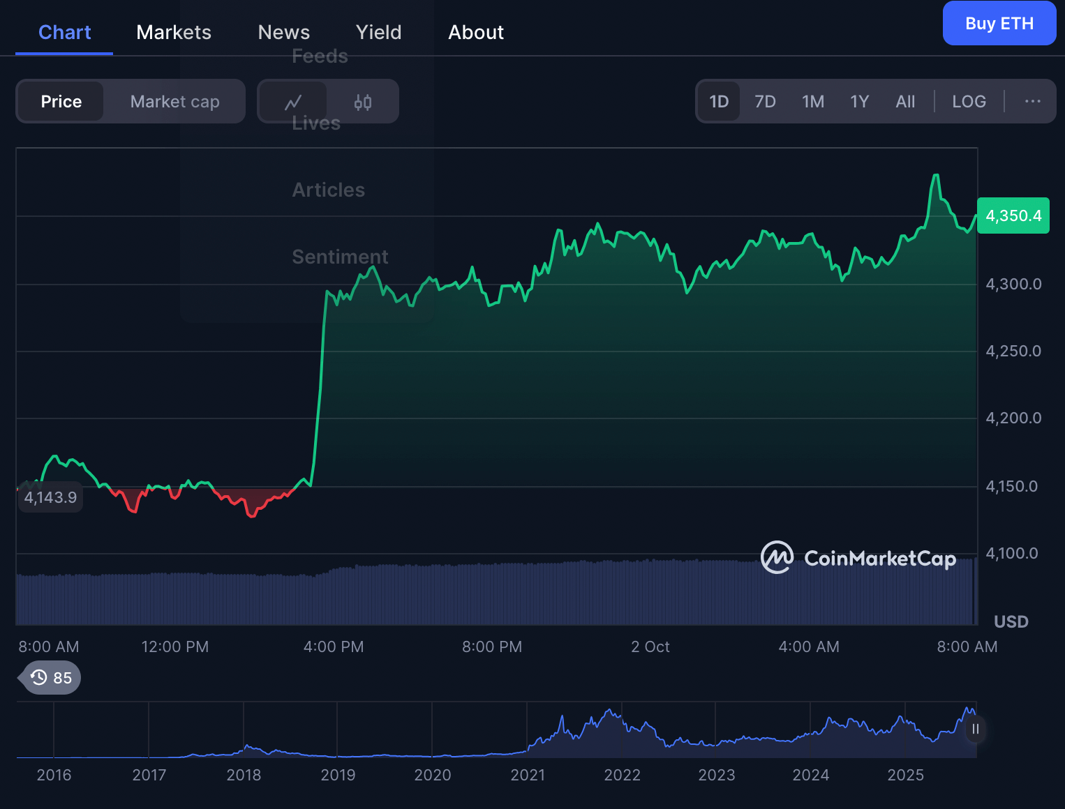 harga ethereum 2 oktober 2025(1)
