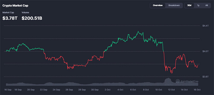 market cap crypto - presale snorter