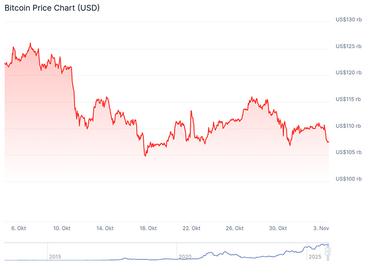 BTC Chart - prediksi harga BTC