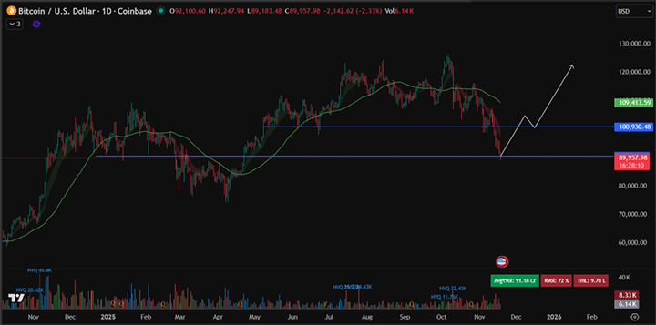 BTC Price - prediksi harga bitcoin