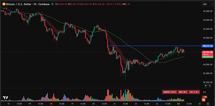 BTC USD - prediksi harga bitcoin