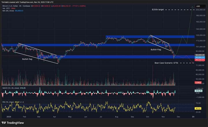 BTC USD - crypto terbaik untuk dibeli