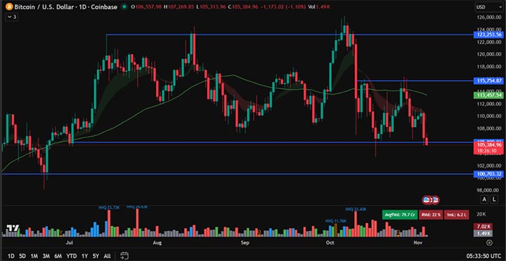 BTC USDT - prediksi harga BTC