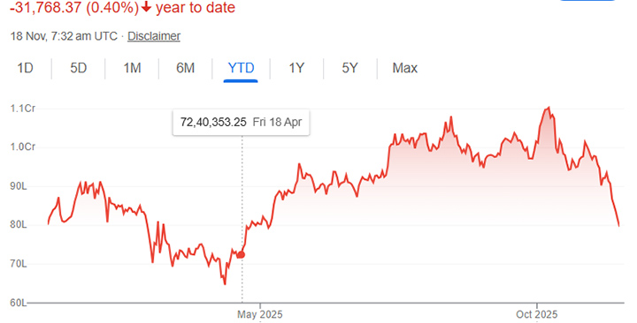BTC YTD - prediksi harga bitcoin