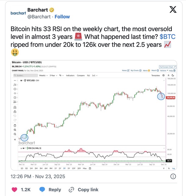 Barchart - prediksi harga Bitcoin