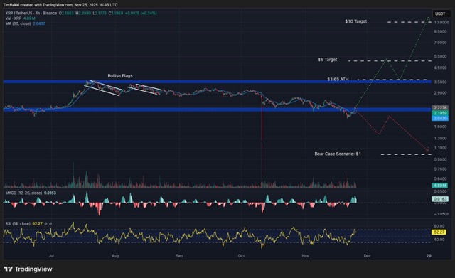 Grafik Prediksi Harga XRP