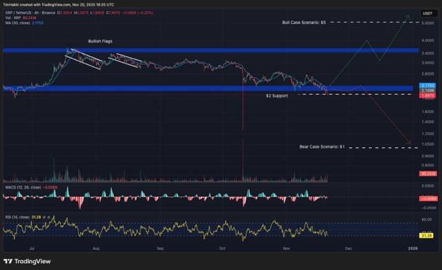 Grafik XRP - Perplexity AI