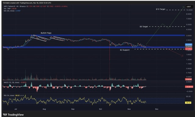 Grafik harga XRP