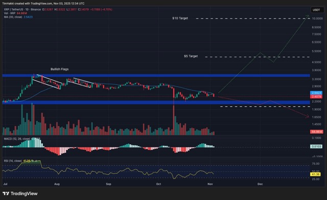 Grafik prediksi harga XRP