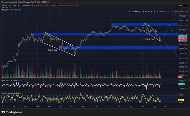 Harga BTC - prediksi harga crypto
