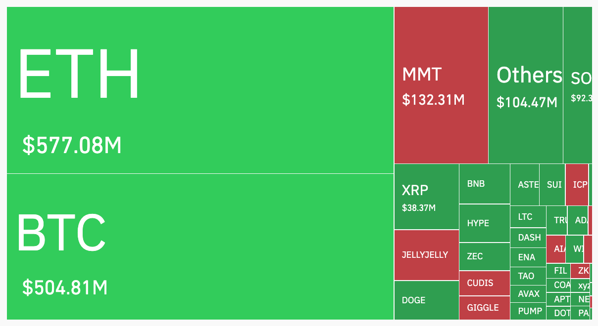 Harga Crypto