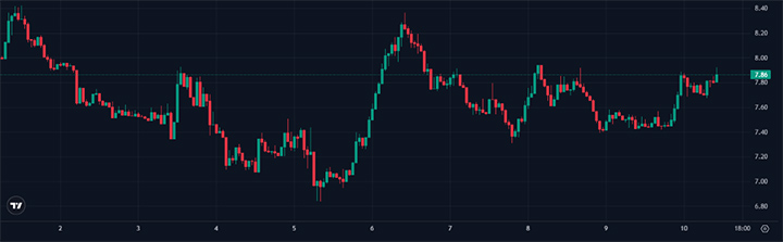 Harga Trump Coin