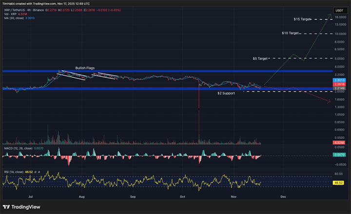 Harga XRP - prediksi harga crypto