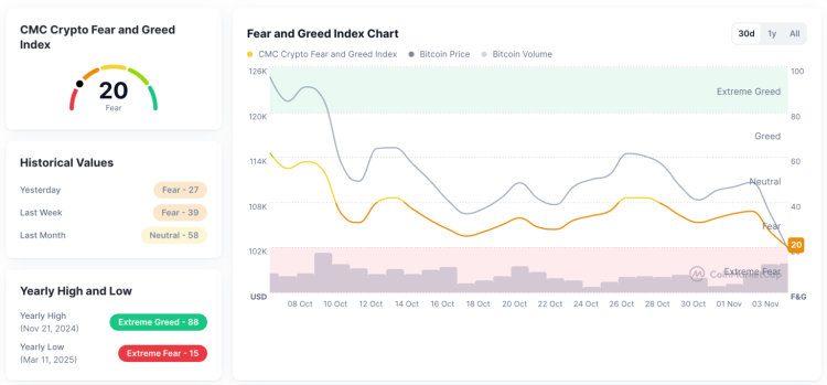 Indeks fear and greed