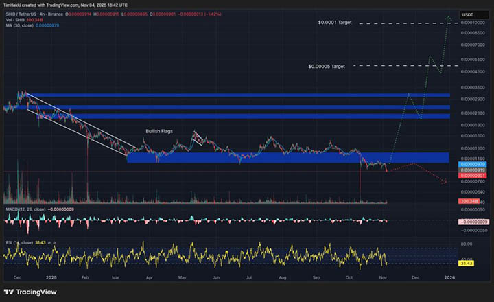 SHIB USD - crypto terbaik untuk dibeli