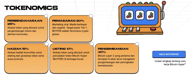 Bitcoin Hyper - Tokenomic