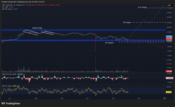 XRP Price - Kripto terbaik untuk dibeli